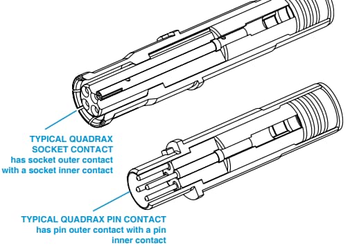 기계 도면 - Amphenol Aerospace Quadrax 접점